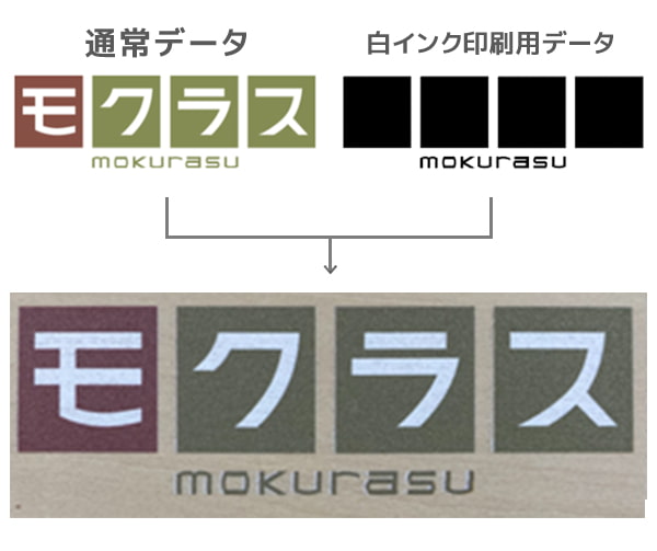 仕上がり例2:ロゴの範囲のみに白インク処理した場合