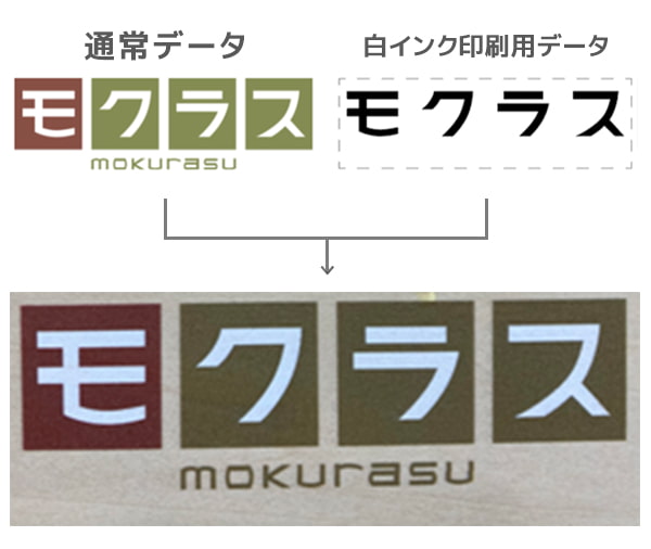 仕上がり例4:「モクラス」だけを白インク処理した場合