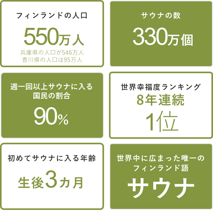 フィンランドのサウナ事情