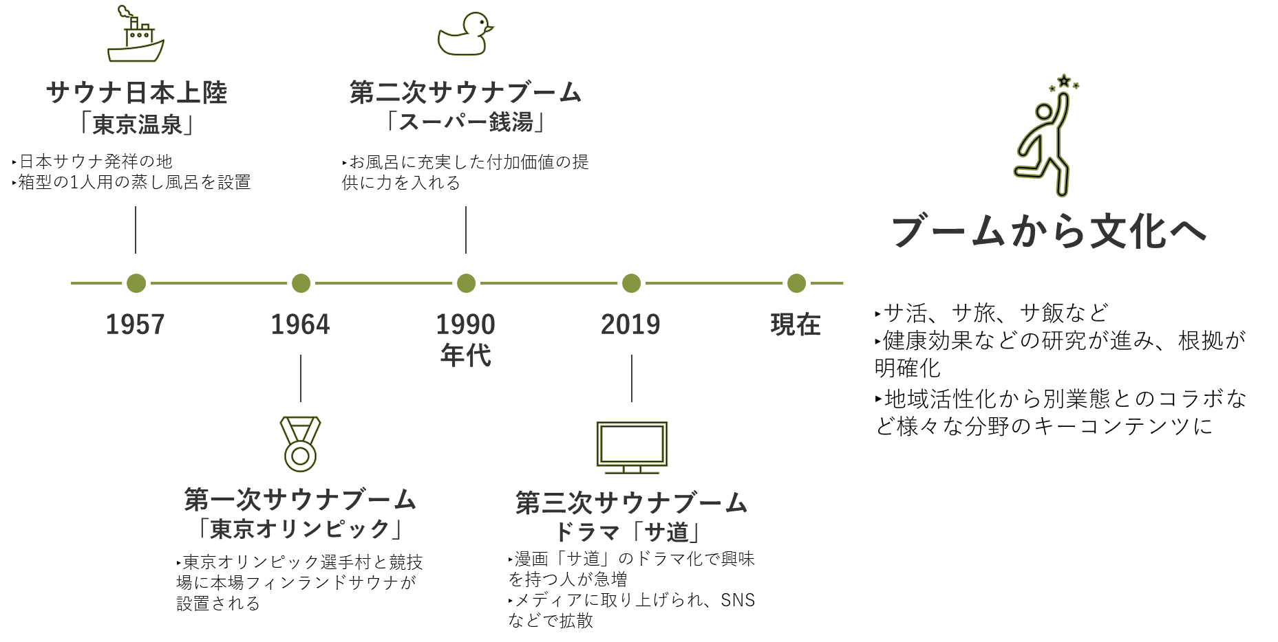 日本のサウナ文化の歴史